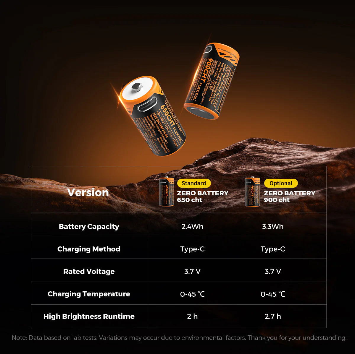 Flextail Zero Flashlight – kompaktowa i wytrzymała latarka EDC